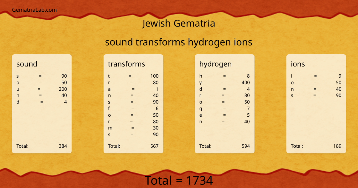 sound transforms hydrogen ions in jewish Gematria